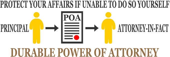 Free Durable Power of Attorney Form